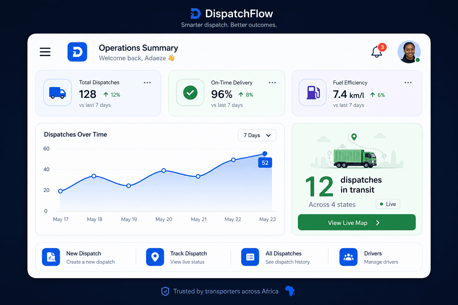 DispatchFlow mobile-friendly operations summary