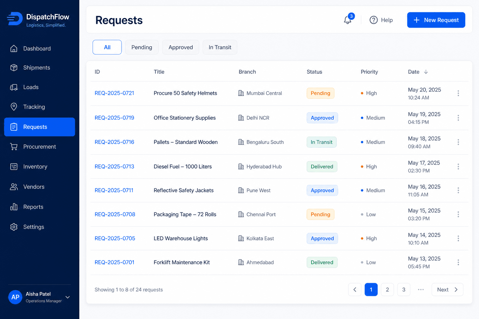 DispatchFlow procurement requests table with status badges